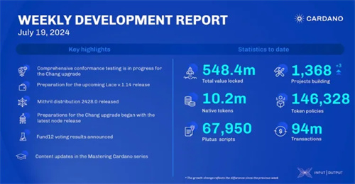 图片[2] - ADA生态系统达到了9400万笔交易的里程碑