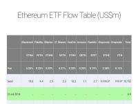 现货以太坊ETF交易将在1个多小时内开始