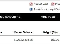 贝莱德现货以太坊ETF ETHA持仓量约3,030枚ETH，价值超1068万美元