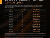 澳大利亚Monochrome现货比特币ETF持仓达94枚BTC