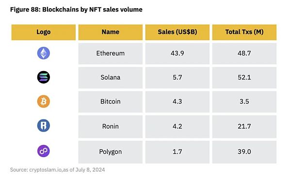 图片[9] - 解读Binance Research上半年度报告