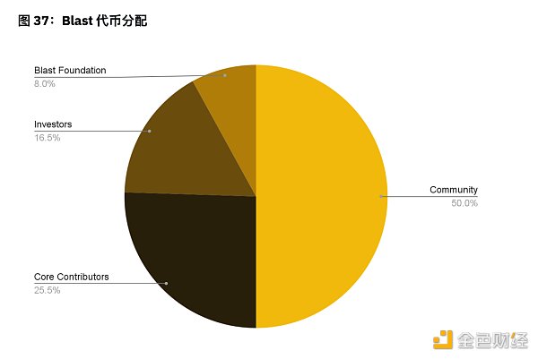 图片[13] - Binance Research：2024年上半年L2市场概况