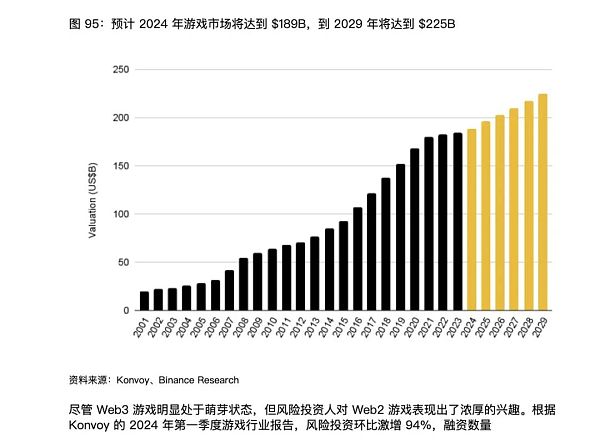 图片[10] - 解读Binance Research上半年度报告