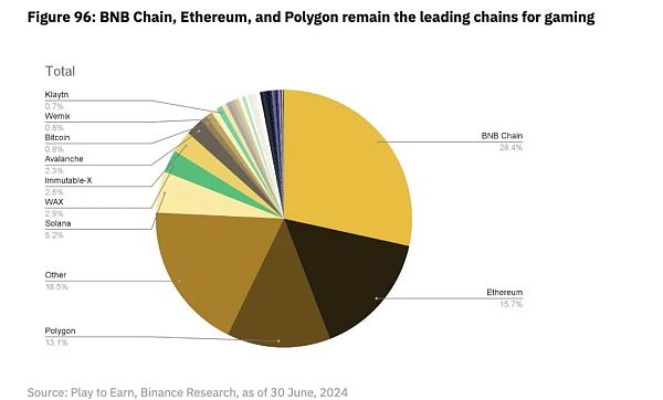 图片[11] - 解读Binance Research上半年度报告