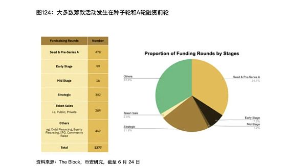 图片[15] - 解读Binance Research上半年度报告