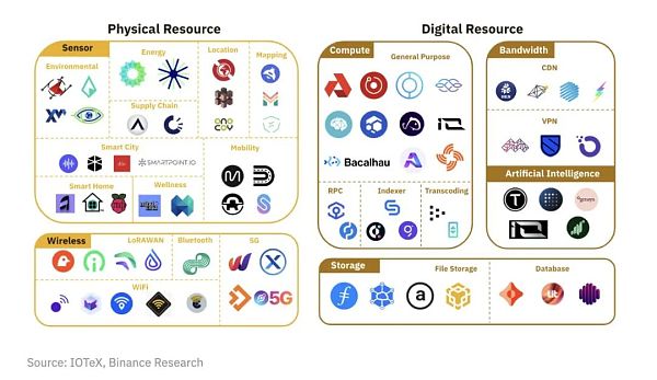 图片[14] - 解读Binance Research上半年度报告