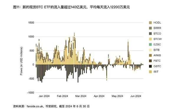 图片[2] - 解读Binance Research上半年度报告