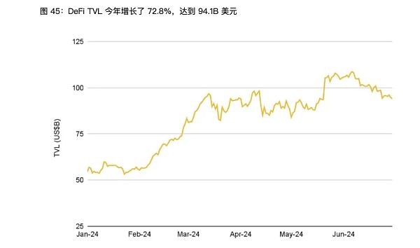 图片[4] - 解读Binance Research上半年度报告