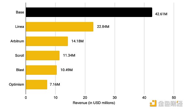 图片[8] - Binance Research：2024年上半年L2市场概况