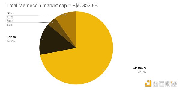 图片[9] - Binance Research：2024年上半年L2市场概况