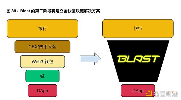 图片[14] - Binance Research：2024年上半年L2市场概况