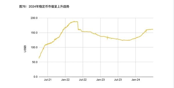 图片[6] - 解读Binance Research上半年度报告