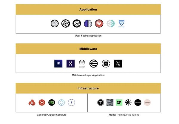 图片[13] - 解读Binance Research上半年度报告