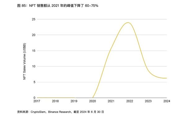 图片[8] - 解读Binance Research上半年度报告