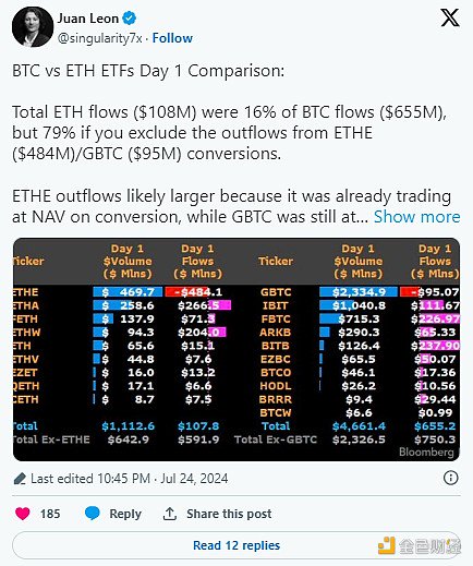 图片[2] - 以太坊 ETF 首秀是否符合预期？