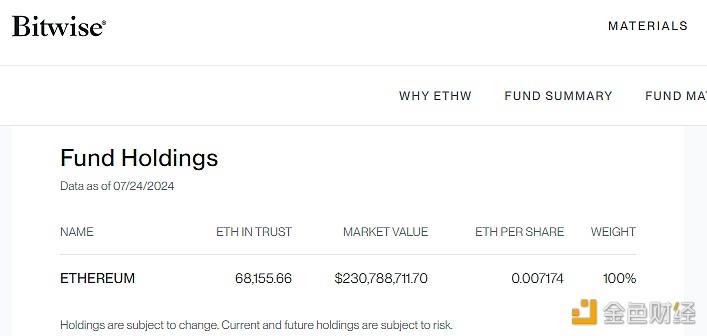 图片[1] - Bitwise ETHW截至7月24日持仓较前一交易日增长约8,752枚ETH