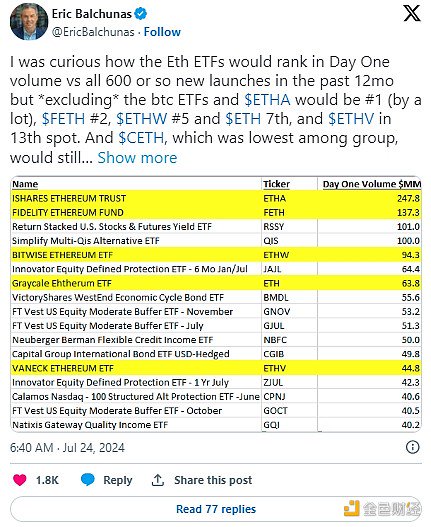 图片[1] - 以太坊 ETF 首秀是否符合预期？