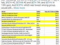 以太坊 ETF 首秀是否符合预期？