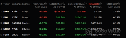 图片[2] - 以太坊信托ETF资金单日流出超3亿美元