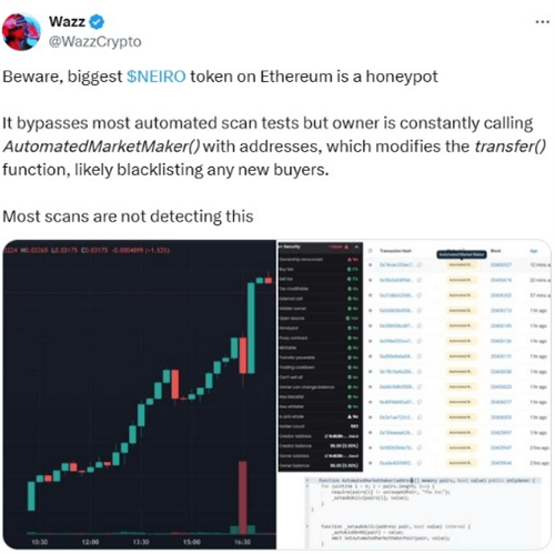 图片[2] - 区块链侦探Wazz警告：以太坊Neiro代币疑为蜜罐陷阱