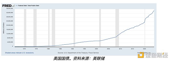 图片[2] - 特朗普发表看涨比特币讲话后 比特币价格能涨多高？