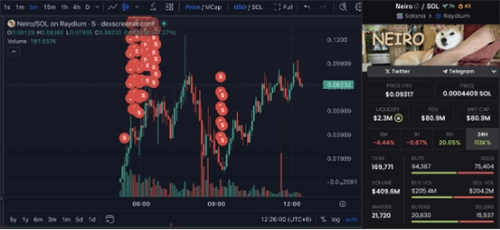图片[2] - Solana模因币Neiro开发商被指“拉地毯”获利285万美元