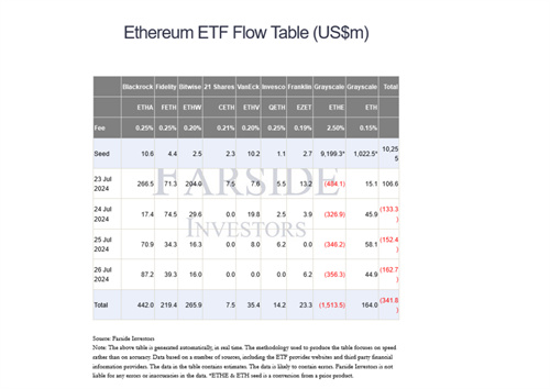 图片[3] - BTC、ETH、SOL成为交易员关注的重点