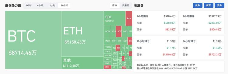 图片[1] - 涨到7万后直坠4000美金，牛还在吗？