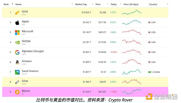 图片[1] - 特朗普发表看涨比特币讲话后 比特币价格能涨多高？