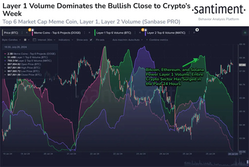 图片[2] - BTC、ETH、SOL成为交易员关注的重点