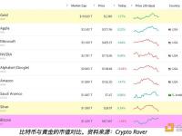 特朗普发表看涨比特币讲话后 比特币价格能涨多高？