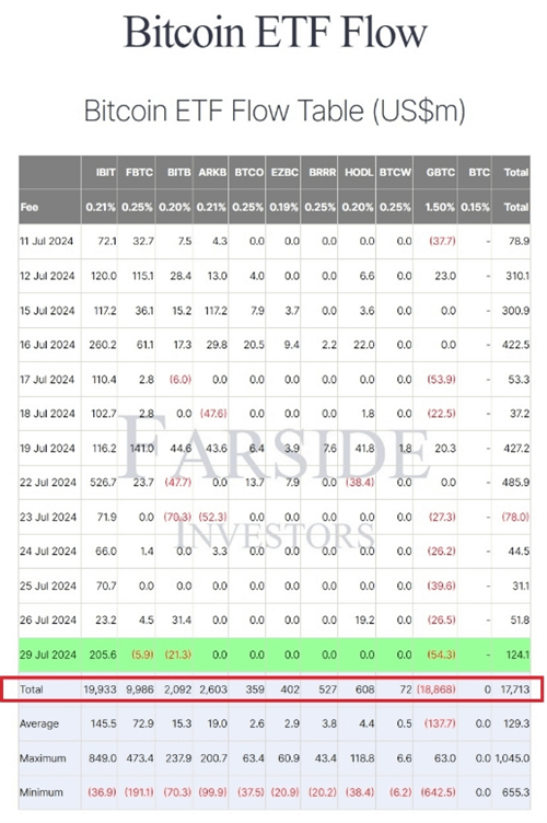 图片[2] - Grayscale旗下比特币和以太坊ETF遭遇大规模资金流出