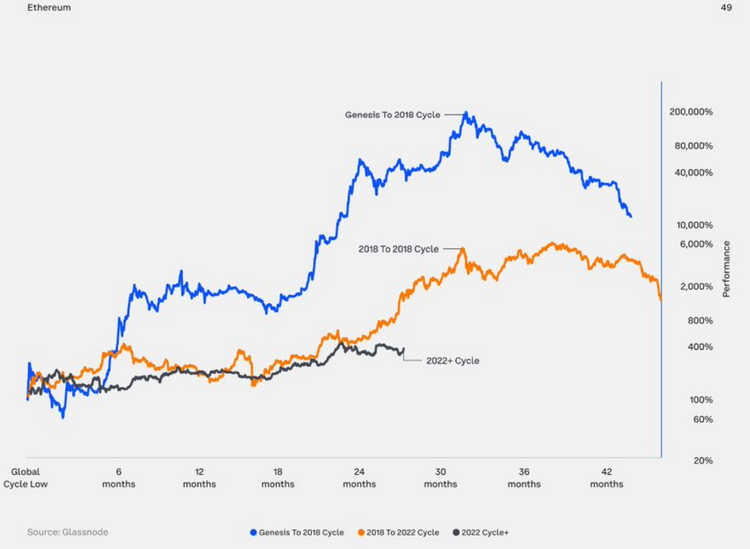 图片[8] - Coinbase2024年第三季度加密展望：上升趋势明显，加密相关性下降