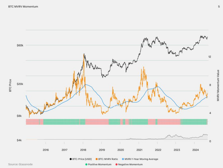 图片[2] - Coinbase2024年第三季度加密展望：上升趋势明显，加密相关性下降