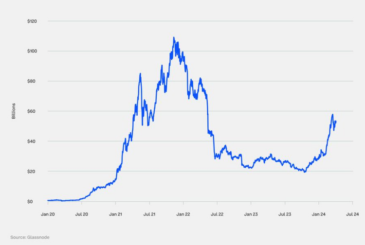 图片[9] - Coinbase2024年第三季度加密展望：上升趋势明显，加密相关性下降