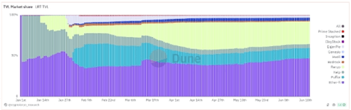 图片[5] - LRT革新DeFi，以太坊质押步入新时代