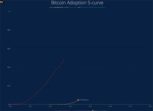 图片[3] - Crypto交易量超越Coinbase，机构客户与以太ETF成关键推手