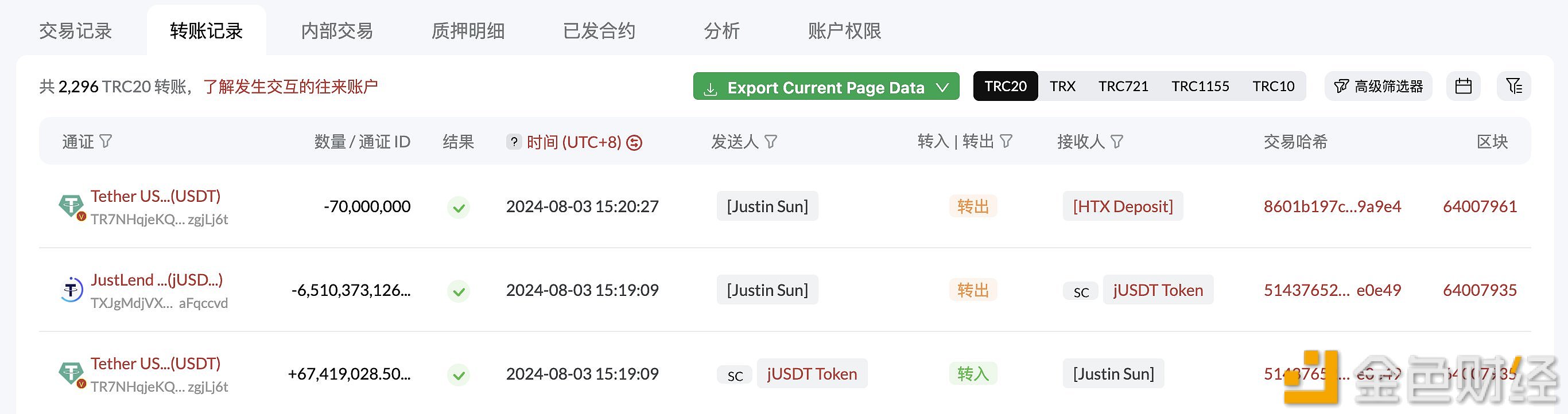 图片[1] - Justin Sun于5小时前将1.1亿枚USDT转入HTX