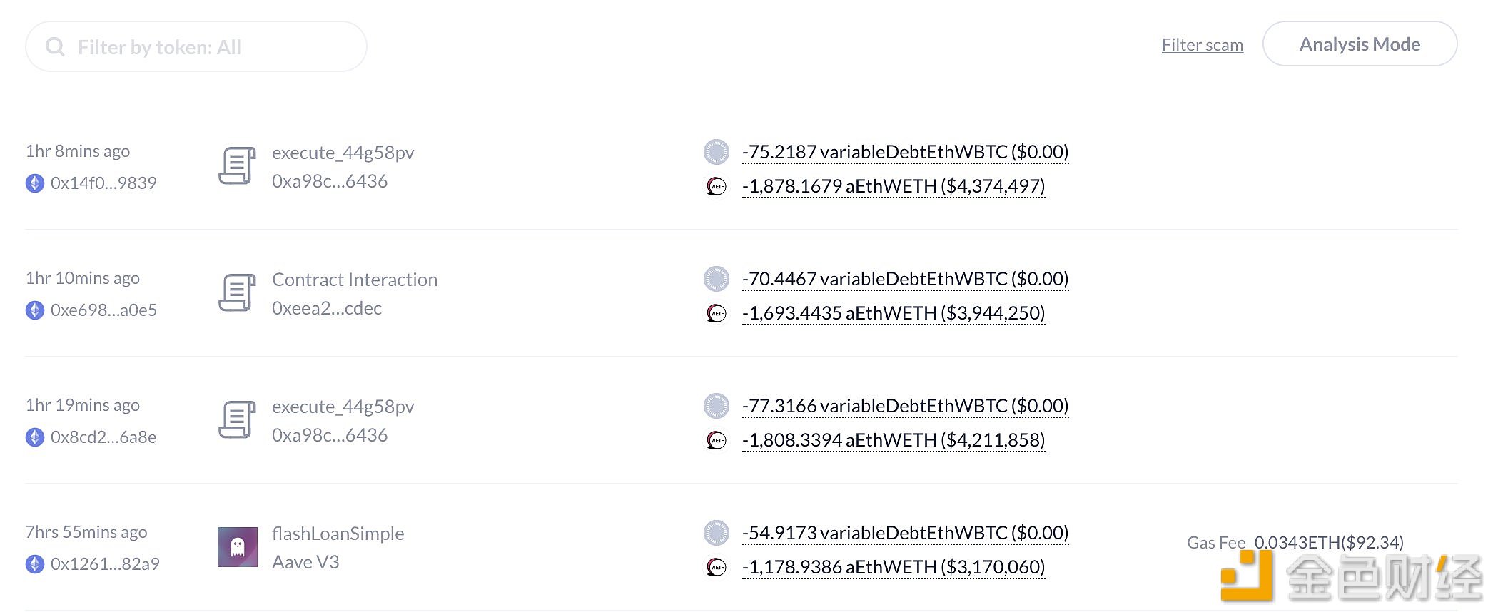 图片[1] - 4个鲸鱼今晨累计被清算14,653枚ETH，导致ETH下跌超20%