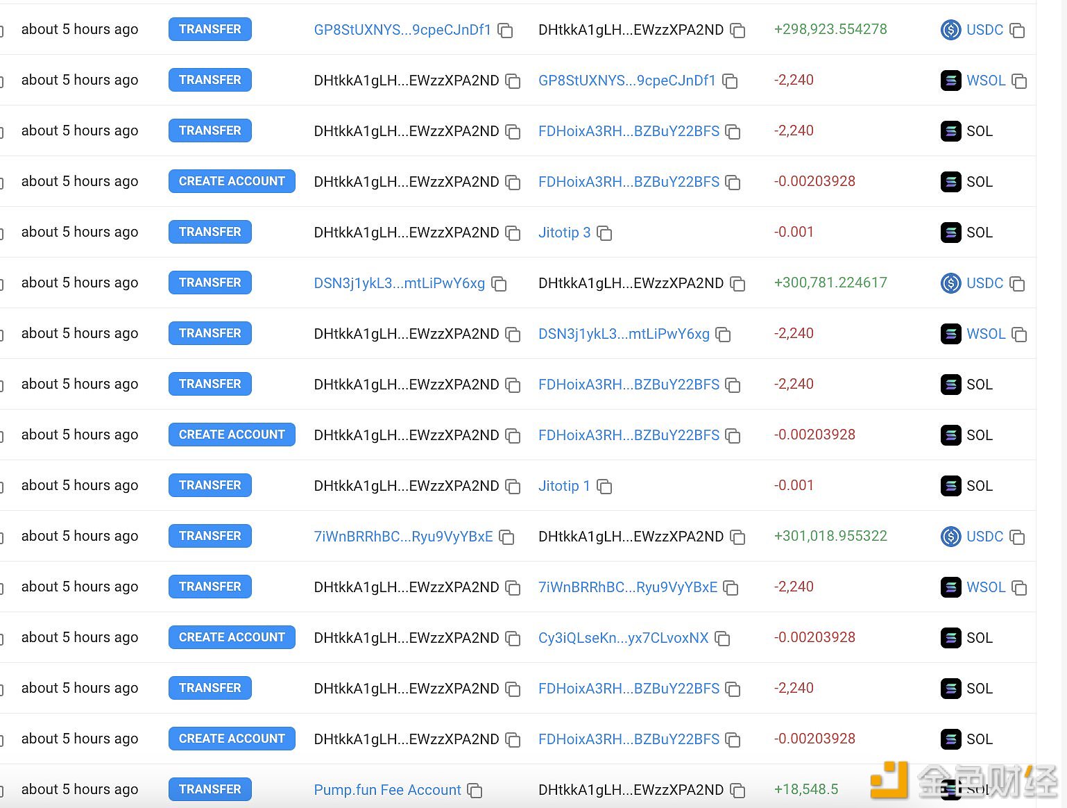 图片[1] - Pump.fun于5小时前以133美元的价格出售18,548枚SOL