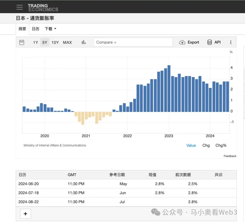 图片[2] - 观点：解读“85”暴跌原因 日本央行加息与日元套利退场