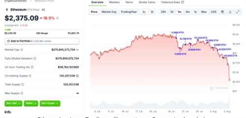 图片[2] - QCP Group指加密市场崩盘与Jump Trading抛售紧密相关