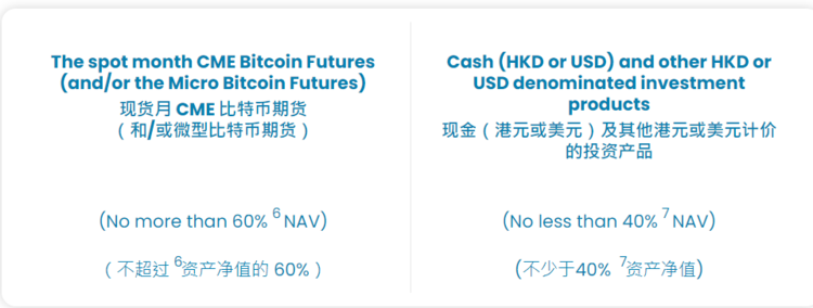 图片[2] - 在比特币下行市场中获利：探秘南方东英ETF