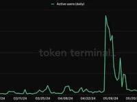 SocialFi内核：注意力是一种新的金融资产