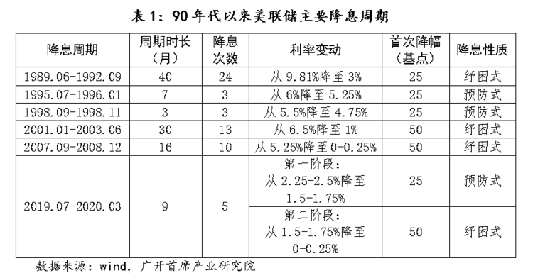 图片[1] - 美联储即将开始印钞，能把比特币拉回牛市吗？