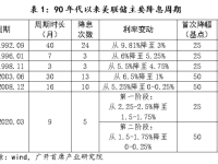 美联储即将开始印钞，能把比特币拉回牛市吗？