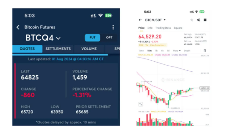 图片[4] - ETF、美联储降息以及大选事件能否助推加密市场迎来牛市？