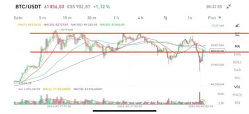 图片[2] - 比特币熊市陷阱的结束可能会推高比特币价格至7.2万美元