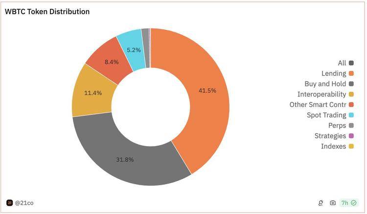 图片[2] - WBTC陷托管权风波：孙宇晨入局BitGo“隐退”，最大承兑商MakerDAO带头“抗议”