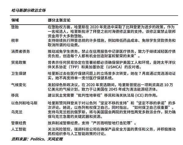 图片[2] - 哈里斯VS特朗普 加密该选谁站队？